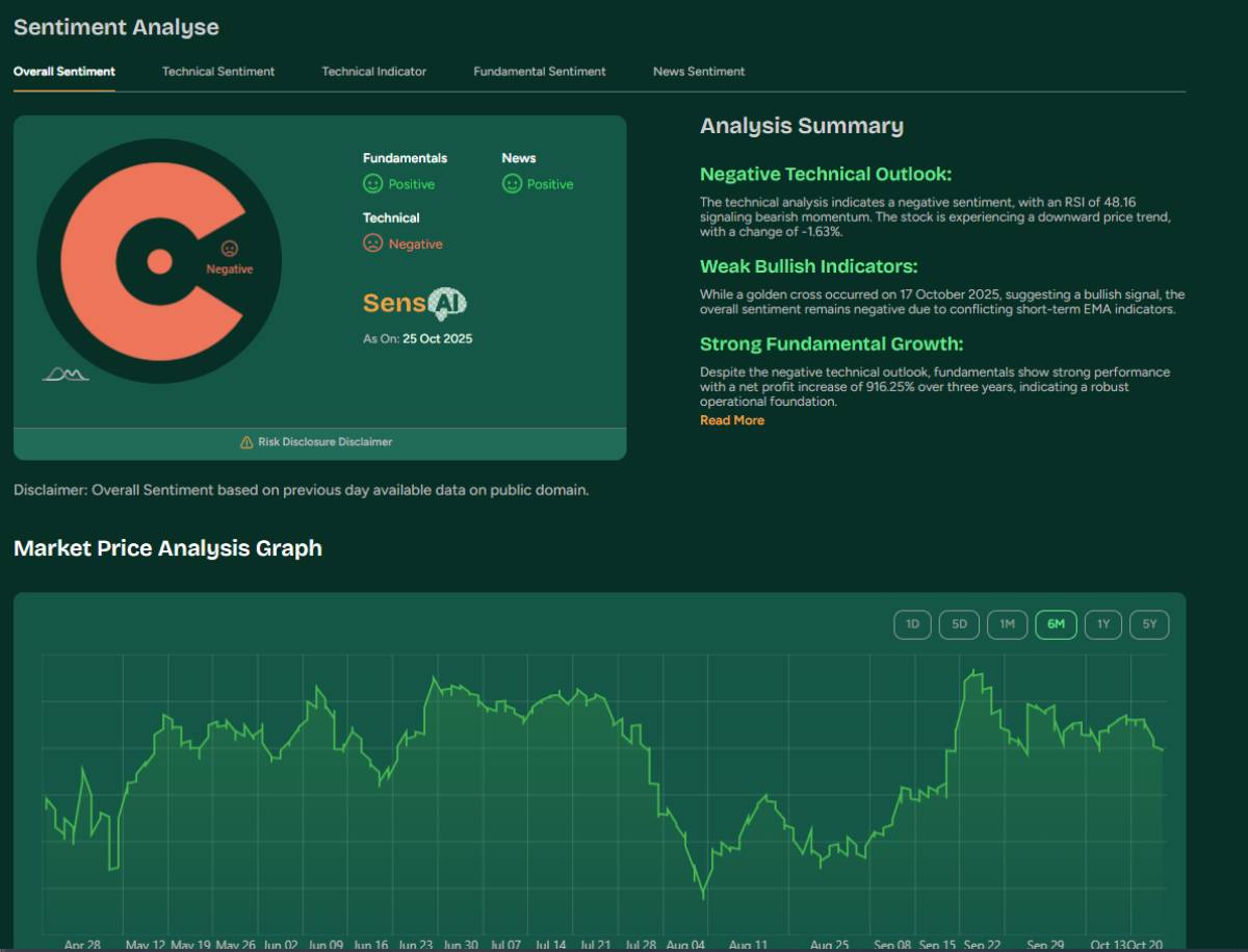 Check Overall Stock Sentiment 