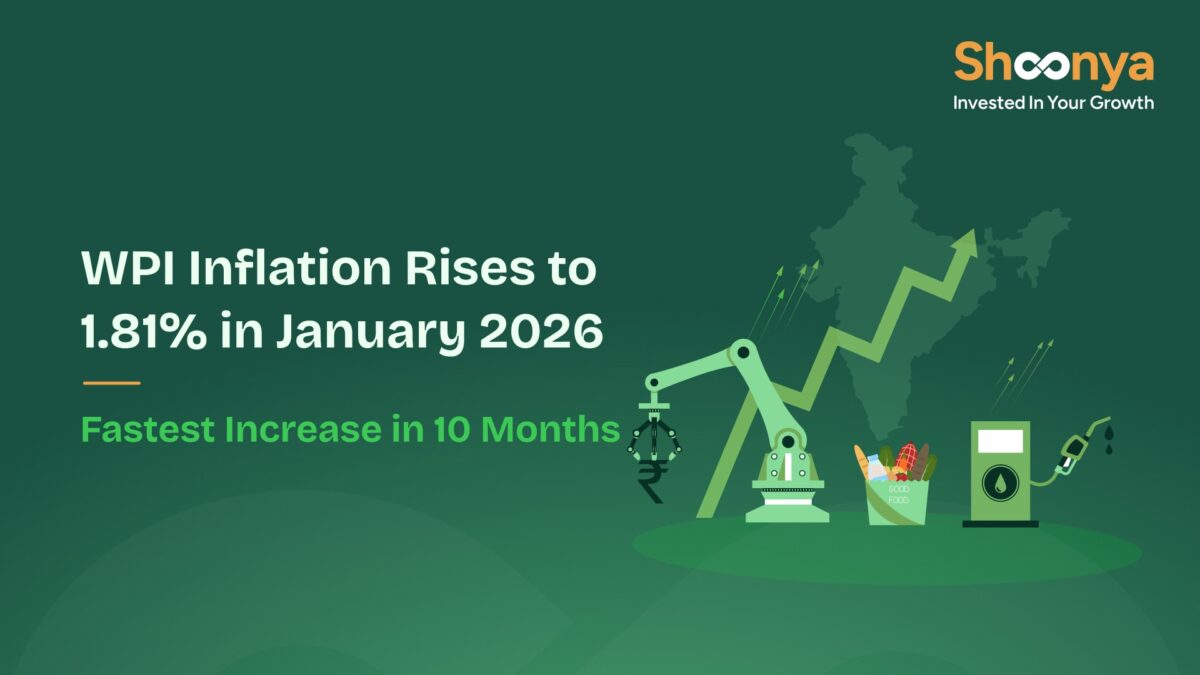 WPI Inflation Rises